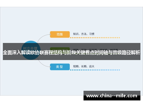 全面深入解读欧协联赛程结构与阶段关键看点时间轴与晋级路径解析 全面深入解读欧协联赛程结构与阶段关键看点时间轴与晋级路径解析