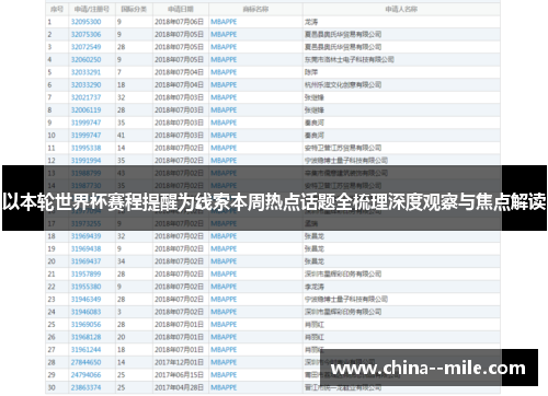以本轮世界杯赛程提醒为线索本周热点话题全梳理深度观察与焦点解读 以本轮世界杯赛程提醒为线索本周热点话题全梳理深度观察与焦点解读
