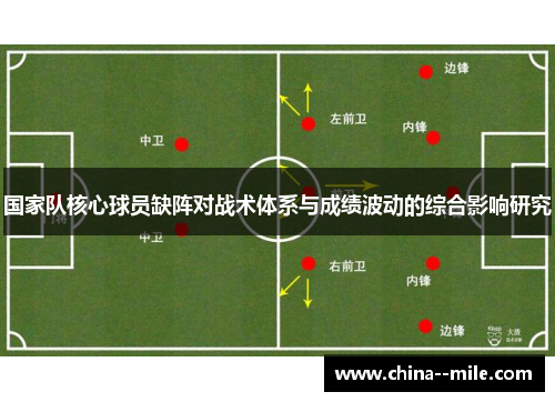 国家队核心球员缺阵对战术体系与成绩波动的综合影响研究 国家队核心球员缺阵对战术体系与成绩波动的综合影响研究