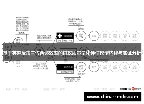 基于英超反击三传两递效率的进攻质量量化评估模型构建与实证分析 基于英超反击三传两递效率的进攻质量量化评估模型构建与实证分析