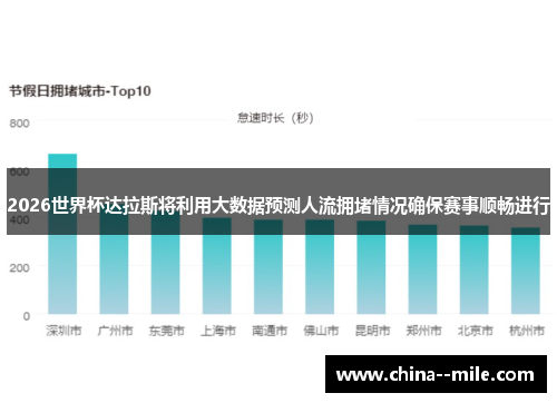 2026世界杯达拉斯将利用大数据预测人流拥堵情况确保赛事顺畅进行 2026世界杯达拉斯将利用大数据预测人流拥堵情况确保赛事顺畅进行