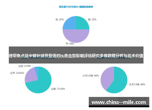 德甲焦点战中替补球员登场对比赛走势影响评估研究多维数据分析与战术价值